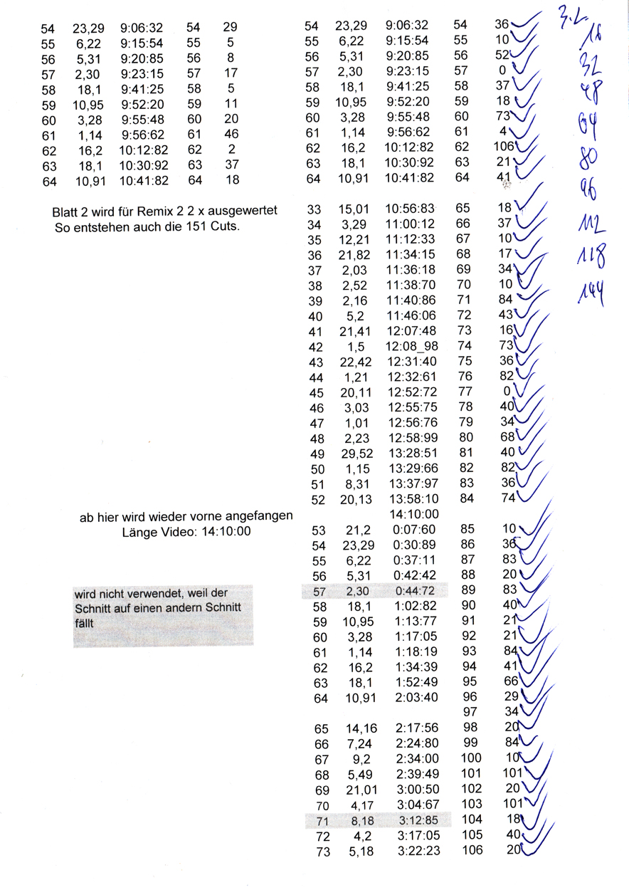 Scans der ausgewerteten Tabelle